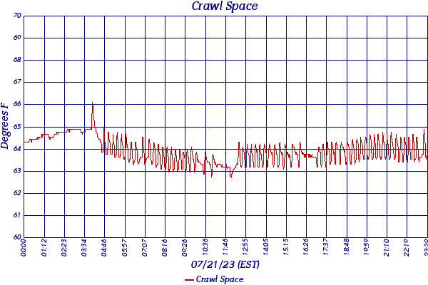 Crawl Space