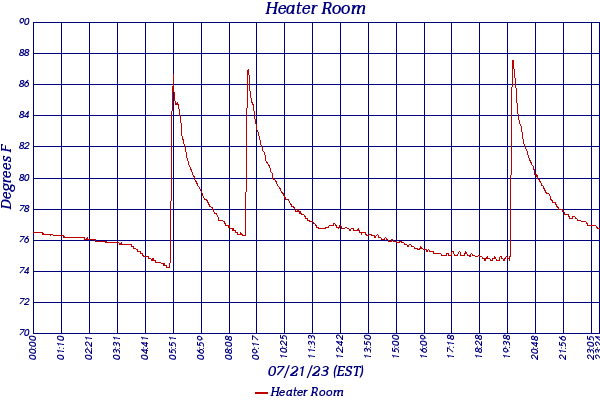 Heater Room