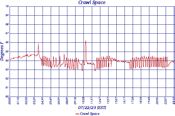 Crawl Space