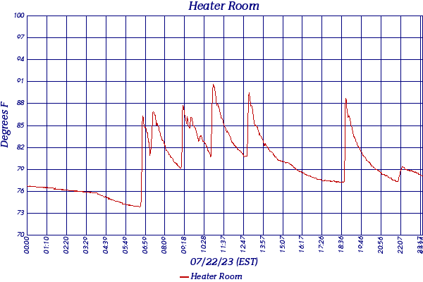 Heater Room