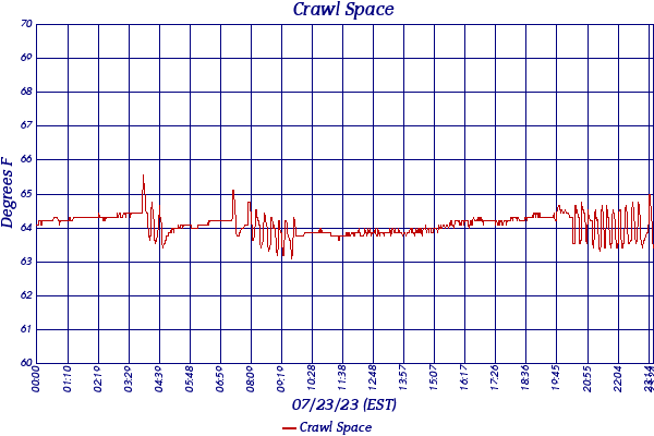 Crawl Space