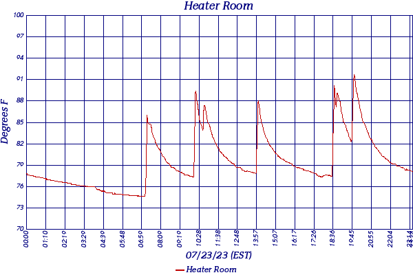Heater Room