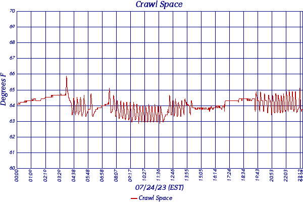 Crawl Space