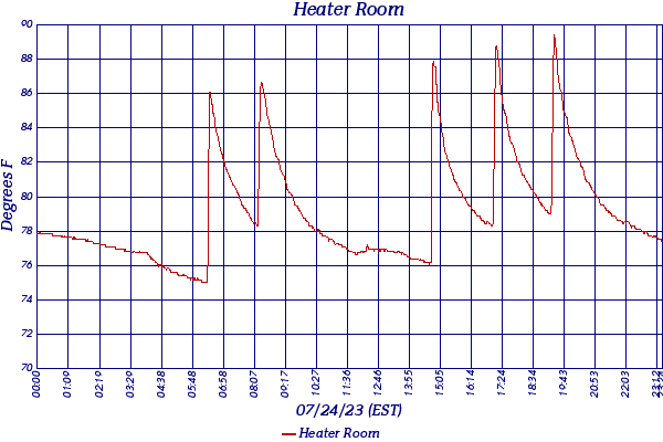 Heater Room
