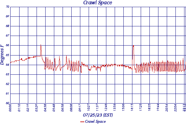 Crawl Space