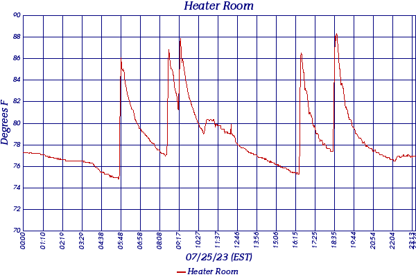 Heater Room