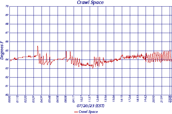 Crawl Space