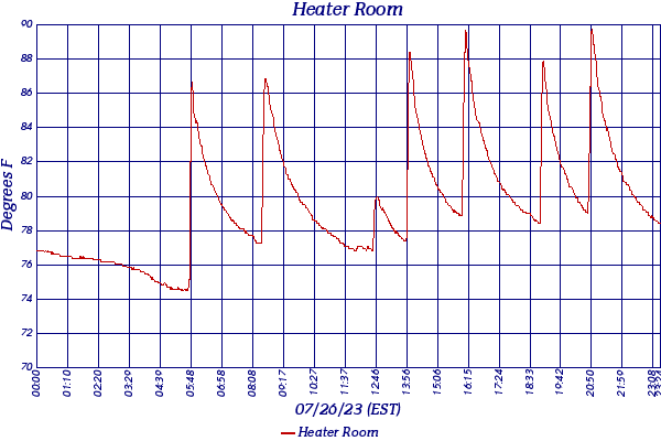 Heater Room