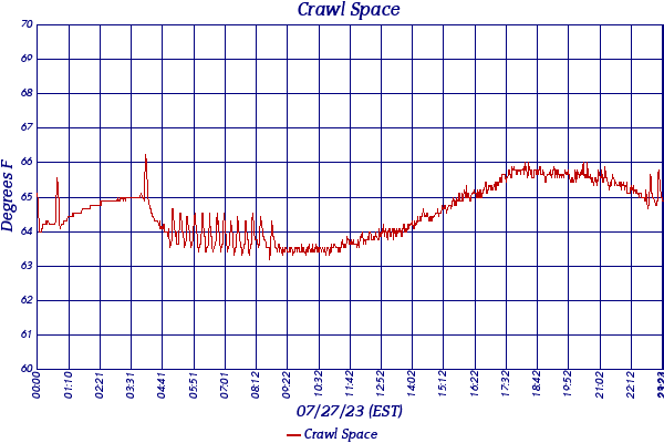 Crawl Space