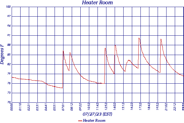 Heater Room