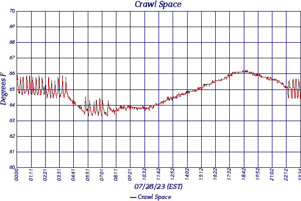 Crawl Space