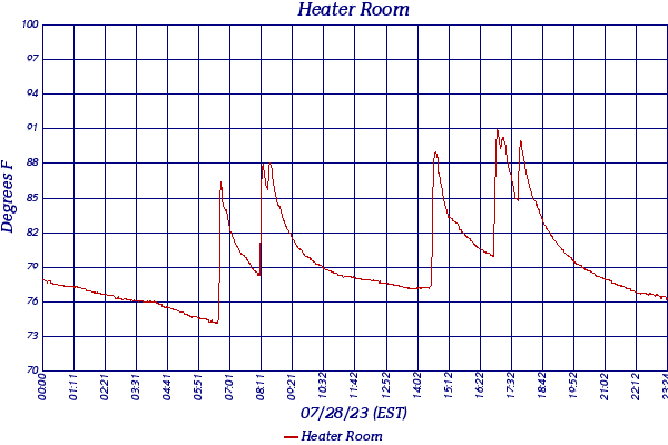 Heater Room