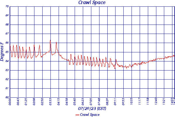 Crawl Space