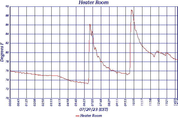 Heater Room