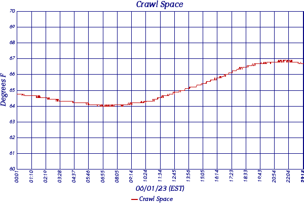 Crawl Space