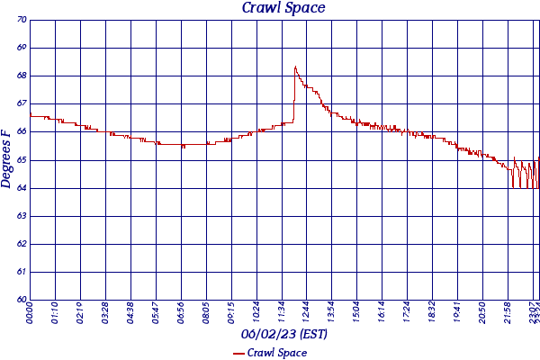 Crawl Space