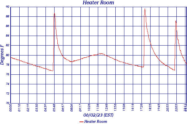 Heater Room