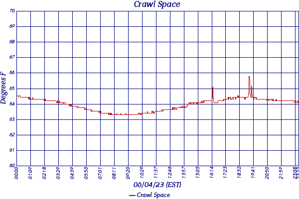 Crawl Space