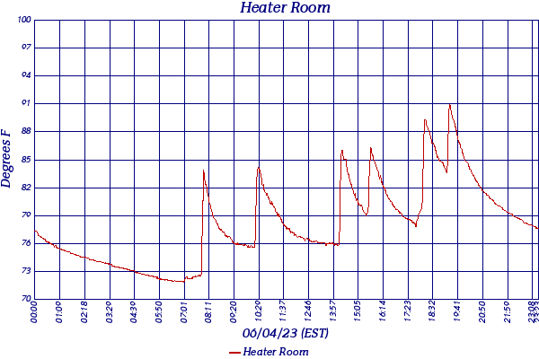 Heater Room