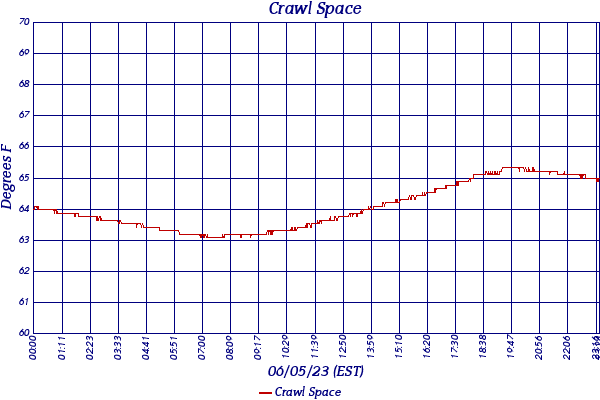 Crawl Space