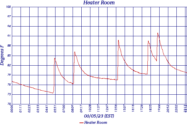 Heater Room