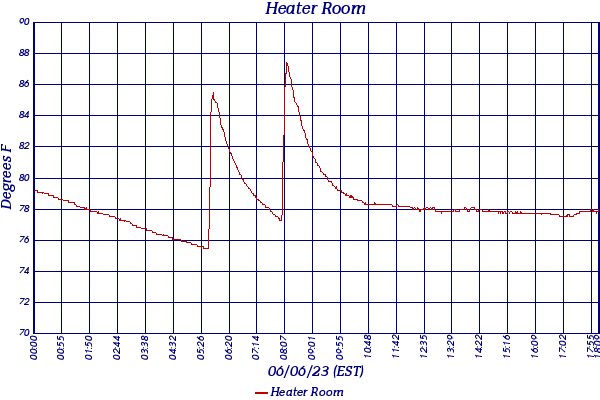 Heater Room