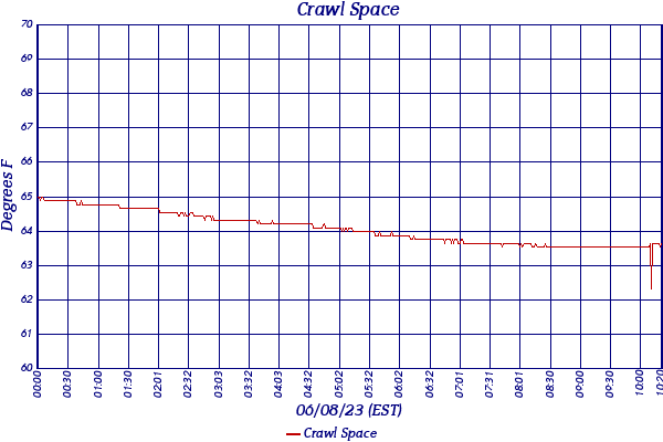 Crawl Space