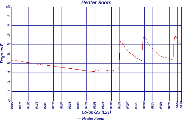 Heater Room