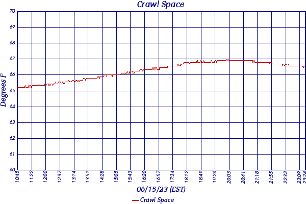 Crawl Space