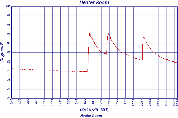 Heater Room