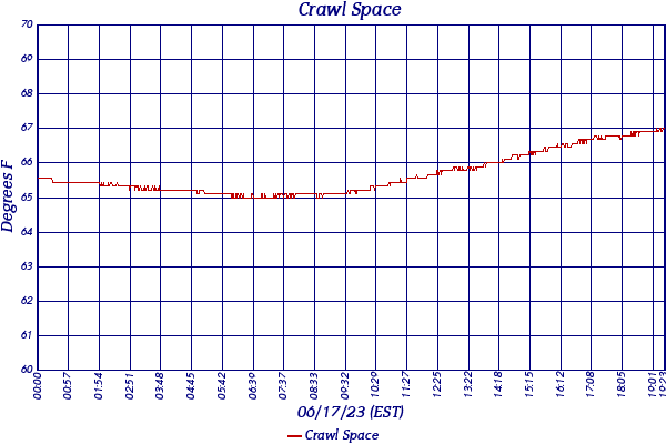 Crawl Space