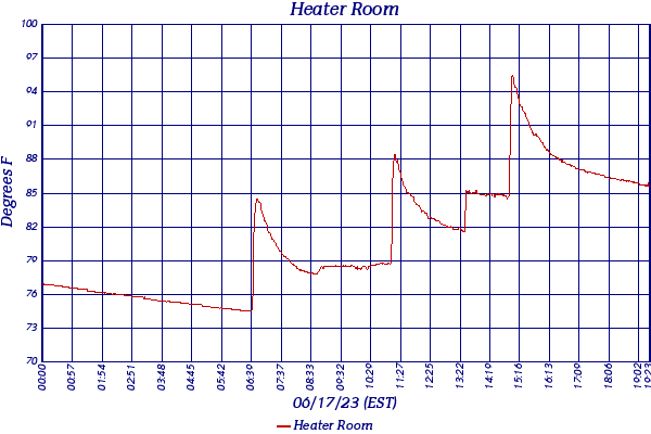 Heater Room