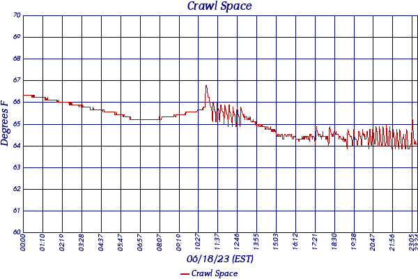 Crawl Space