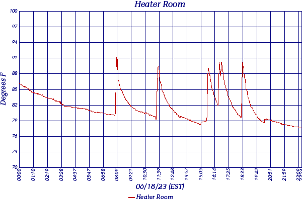 Heater Room