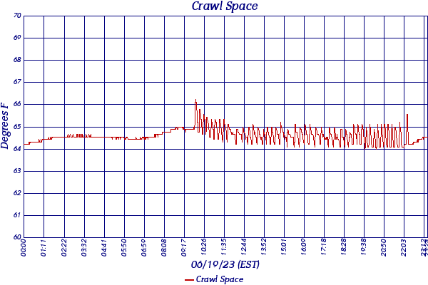 Crawl Space