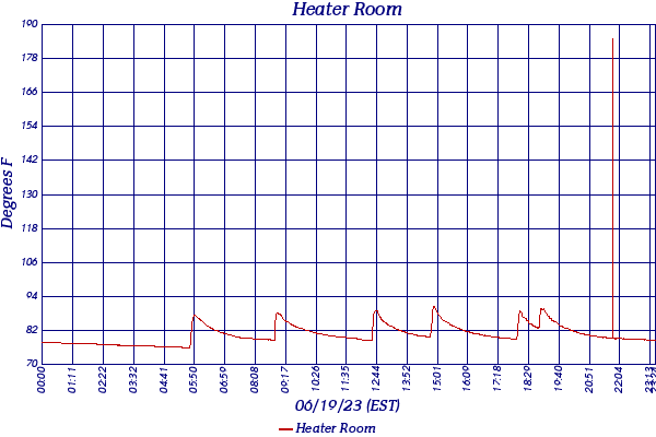 Heater Room