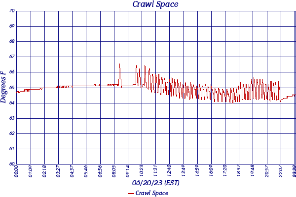 Crawl Space