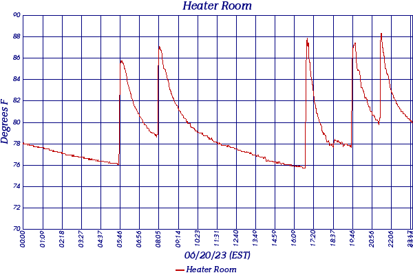 Heater Room