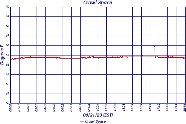 Crawl Space
