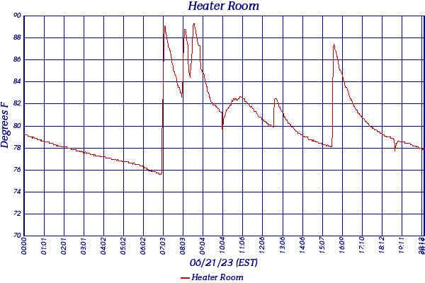 Heater Room