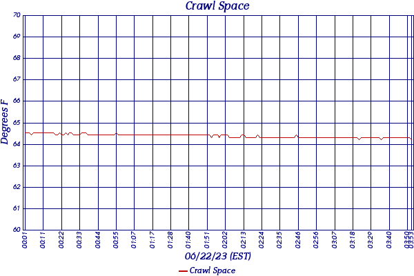 Crawl Space