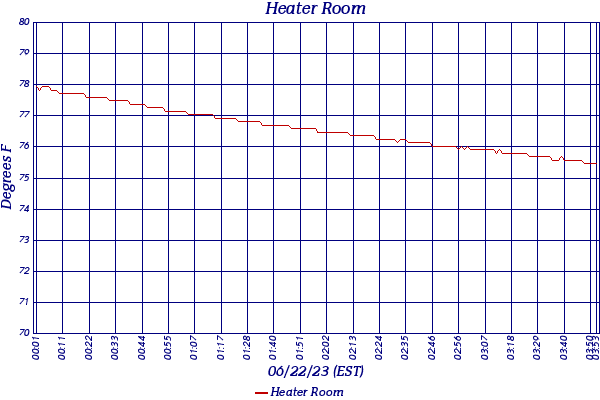 Heater Room