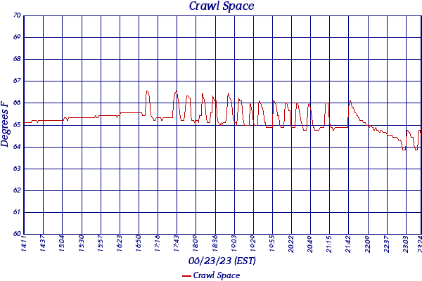 Crawl Space