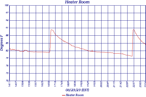 Heater Room