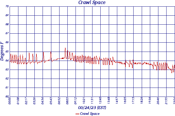 Crawl Space