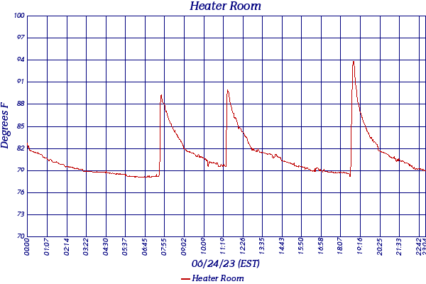 Heater Room