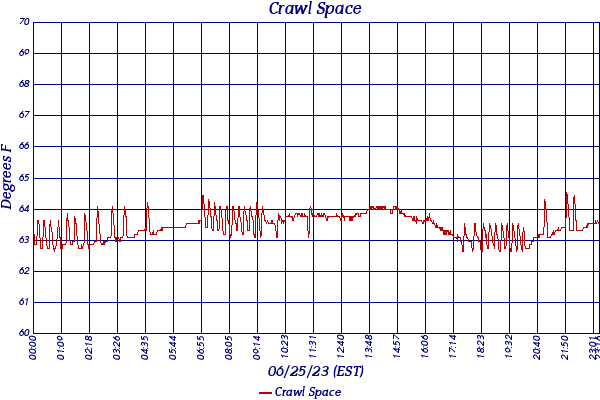 Crawl Space