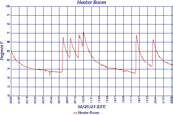 Heater Room