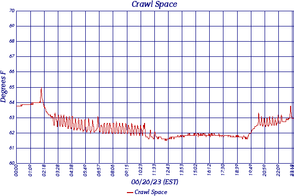 Crawl Space
