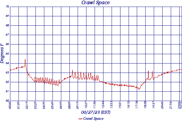 Crawl Space